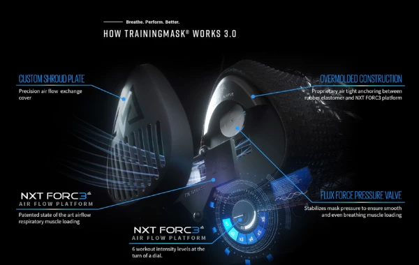 Training Mask 3.0 6 Training Mask 3.0 - Image 4